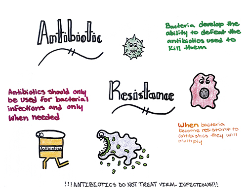 Be Antibiotics Aware Campaign Artwork Competition