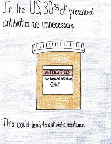 Be Antibiotics Aware Campaign Artwork Competition