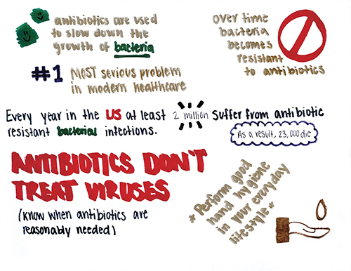 Be Antibiotics Aware Campaign Artwork Competition