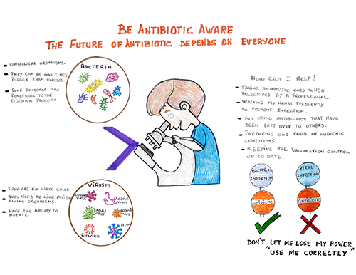 Be Antibiotics Aware Campaign Artwork Competition