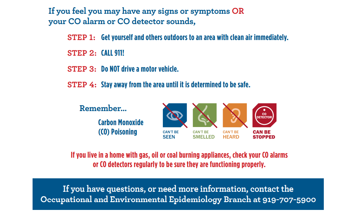 Steps to follow if any signs or symptoms of Carbon Monoxide Poisoning